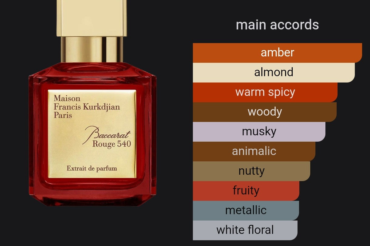 Baccarat Rouge 540 Extrait | Maison Francis Kurkdjian Sample (2ML/5ML/10ML)